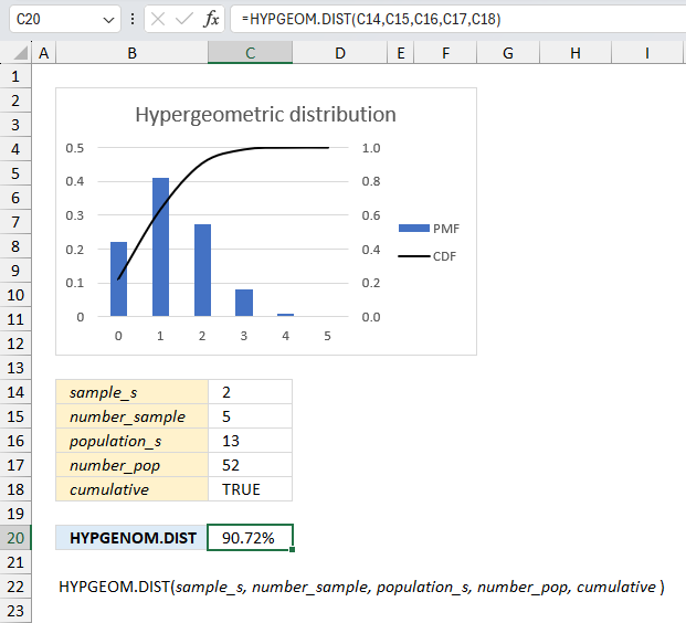 How to use the HYPGEOM DIST function ex2