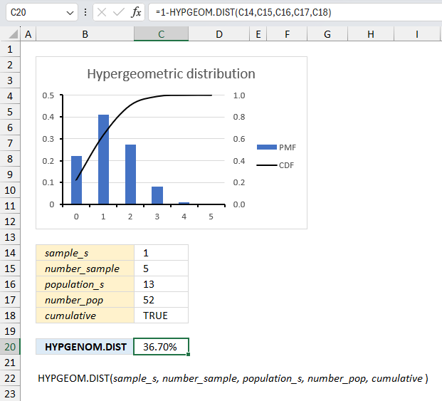 How to use the HYPGEOM DIST function ex3