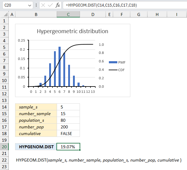 How to use the HYPGEOM DIST function ex4