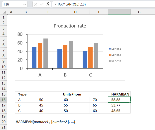 How to use the HARMEAN function ex1