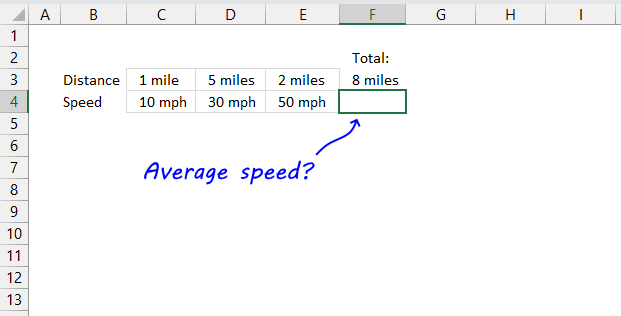 Weighted harmonic average