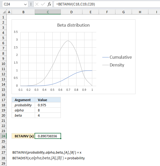 How to use the BETAINV function ex1