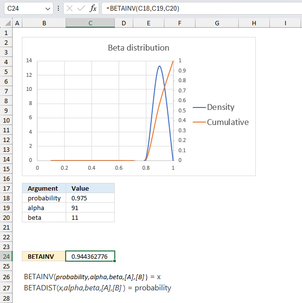 How to use the BETAINV function ex2