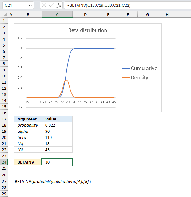 How to use the BETAINV function ex3