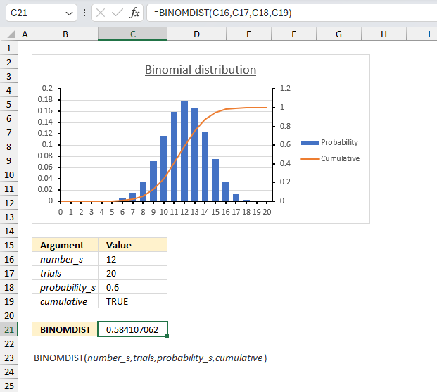 How to use the BINOMDIST function ex1