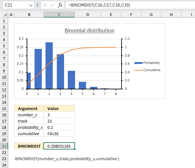 How to use the BINOMDIST function ex2