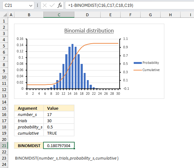 How to use the BINOMDIST function ex3