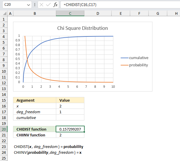 How to use the CHIDIST function ex1