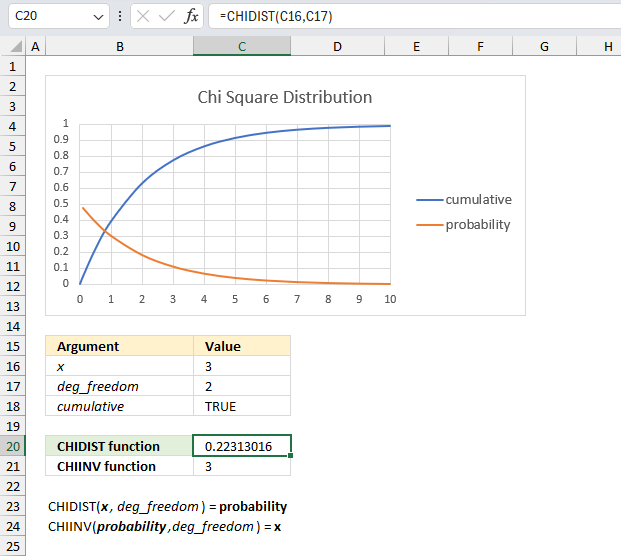 How to use the CHIDIST function ex2