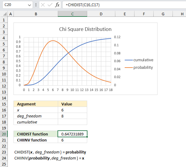 How to use the CHIDIST function ex3