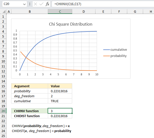 How to use the CHIINV function ex2