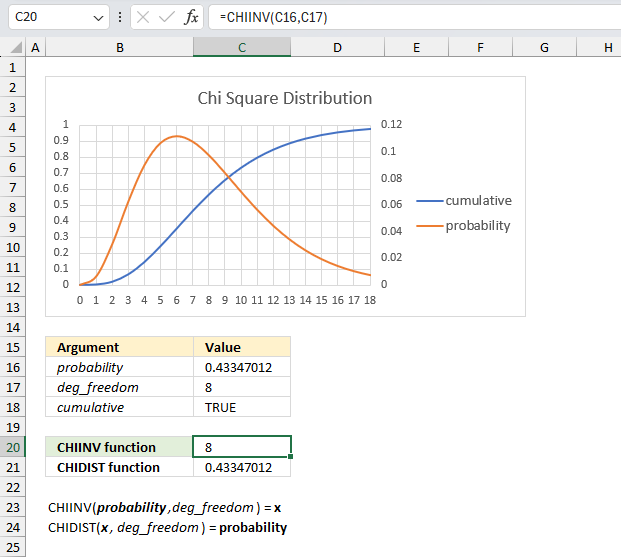 How to use the CHIINV function ex3