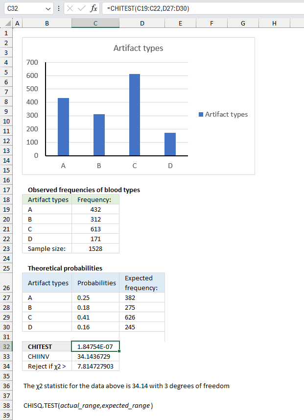How to use the CHITEST function ex1