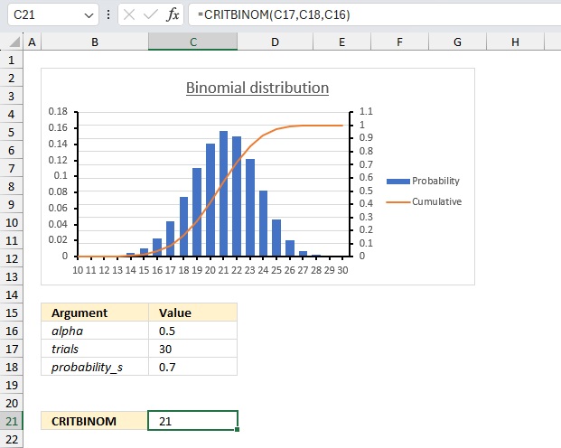 How to use the CRITBINOM function example 1