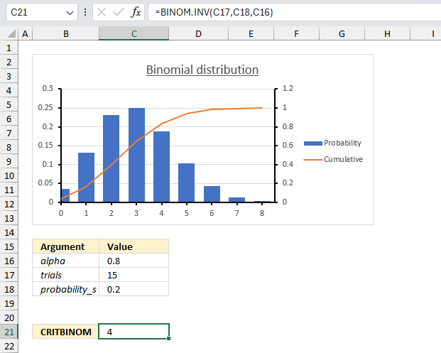 How to use the CRITBINOM function example 2