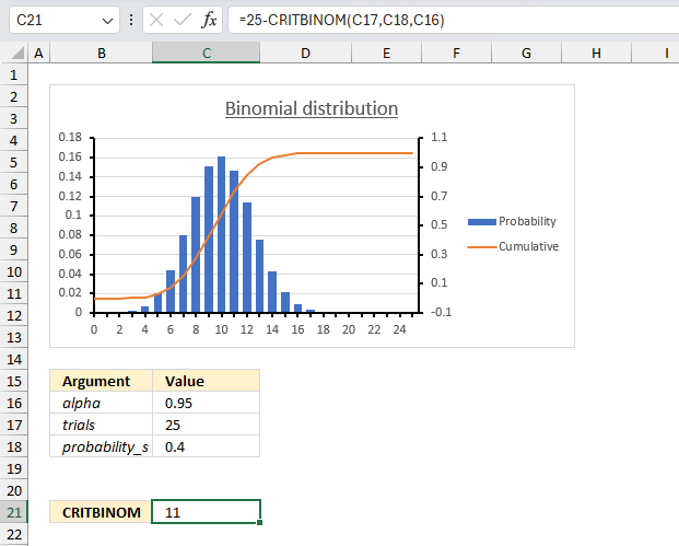 How to use the CRITBINOM function example 3